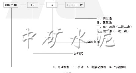  電動(dòng)、手動(dòng)、電液動(dòng)、氣動(dòng)三、四通分料閥